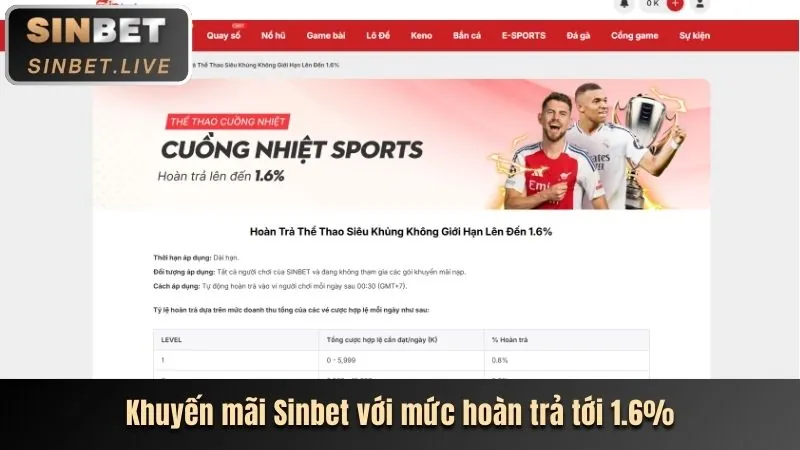 Các chương trình khuyến mãi hấp dẫn tại mb8888